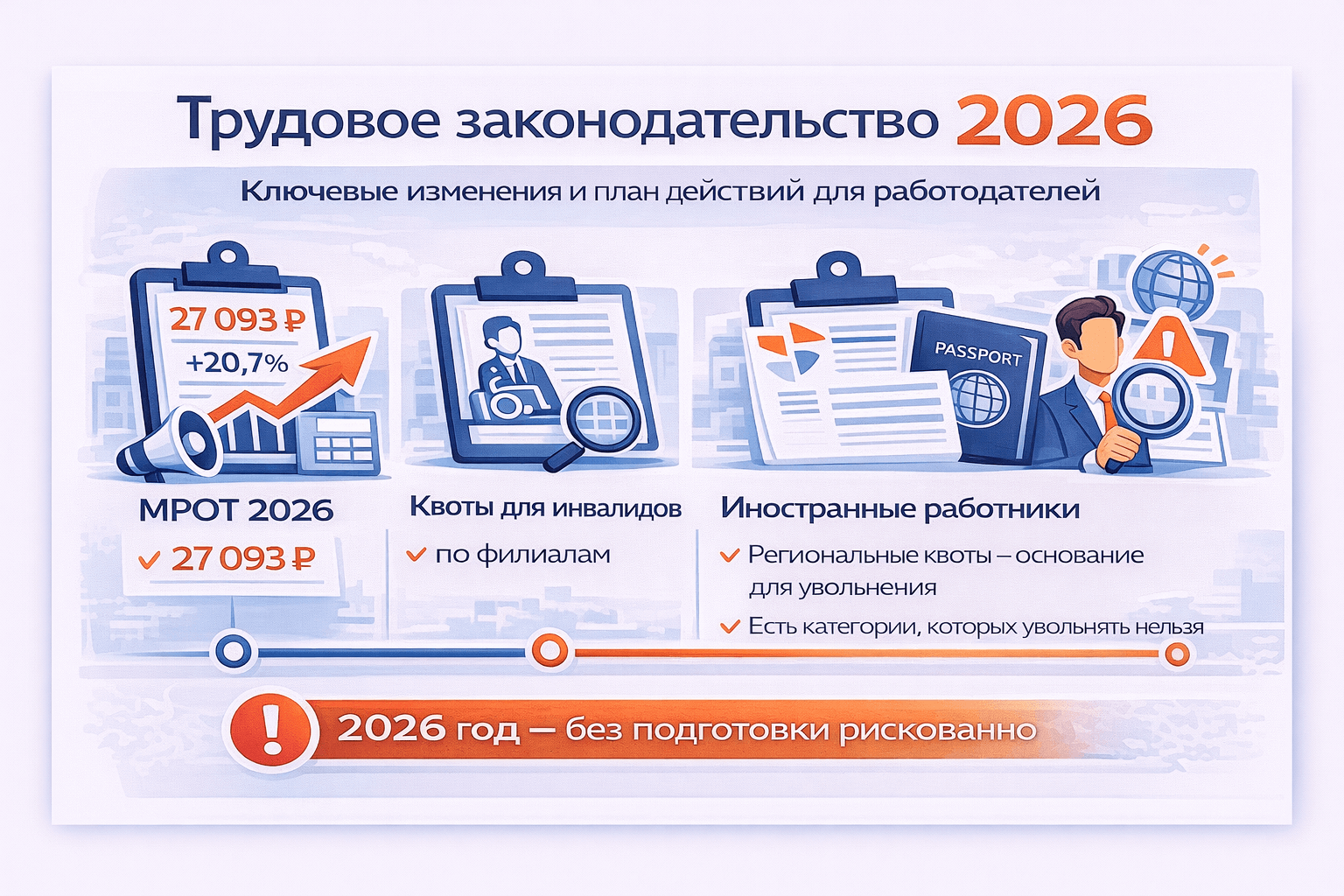 Трудовое законодательство 2026 - ключевые изменения